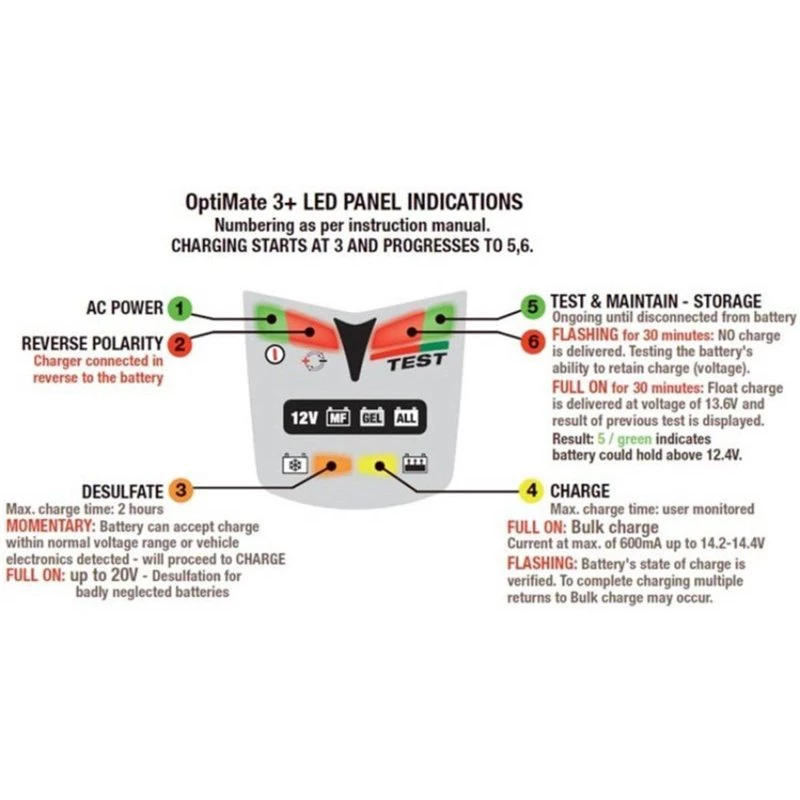 Optimate 3 12v 7 Step Battery Charger 4 Optimate 3 12v 7 Step Battery Charger - Image 2