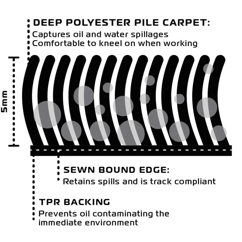 Oxford Workshop Mat Pitlane Suzi Blue 4 Oxford Workshop Mat Pitlane Suzi Blue - Image 2