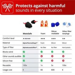 Alpine MotoSafe Race Moto GP Ear Plugs -Motorcycle Accessories Sales 2022 34395 2